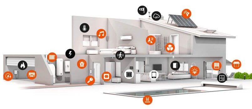 Por qué debería instalar domótica en casa? 