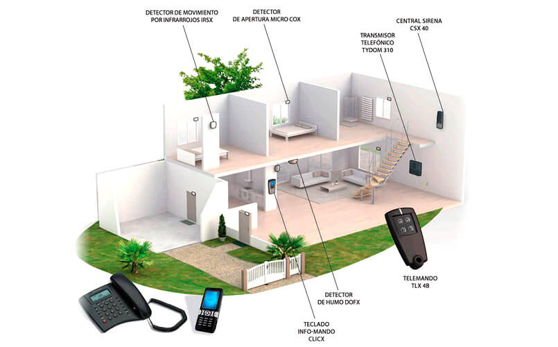 Control de seguridad