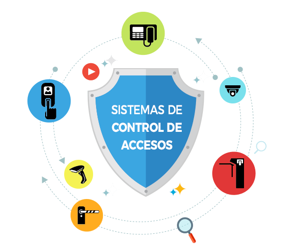 sistemas de control de accesos